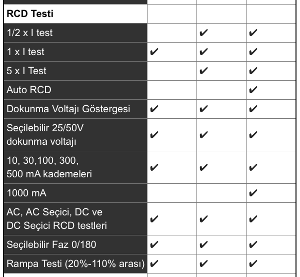 Megger LRCD220 RCD / Loop Test Cihazı